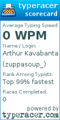 Scorecard for user zuppasoup_