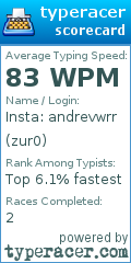 Scorecard for user zur0