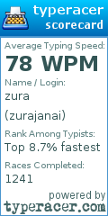 Scorecard for user zurajanai