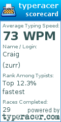 Scorecard for user zurr