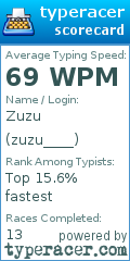 Scorecard for user zuzu____