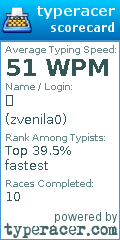 Scorecard for user zvenila0