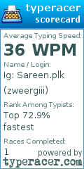 Scorecard for user zweergiii