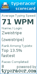 Scorecard for user zweistripe