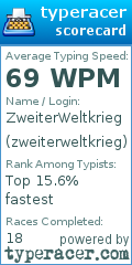 Scorecard for user zweiterweltkrieg