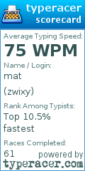 Scorecard for user zwixy