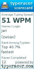 Scorecard for user zwoax