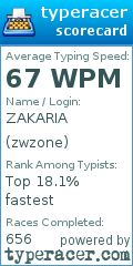 Scorecard for user zwzone