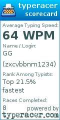 Scorecard for user zxcvbbnm1234