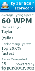 Scorecard for user zyfia