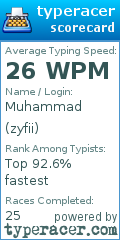Scorecard for user zyfii