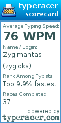 Scorecard for user zygioks
