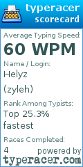 Scorecard for user zyleh