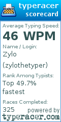 Scorecard for user zylothetyper