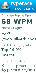 Scorecard for user zyon_silverblood
