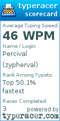 Scorecard for user zypherval