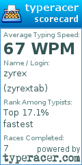 Scorecard for user zyrextab