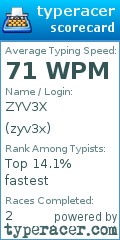 Scorecard for user zyv3x