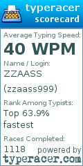 Scorecard for user zzaass999