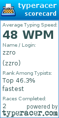 Scorecard for user zzro