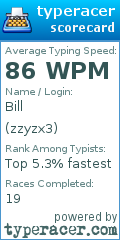 Scorecard for user zzyzx3