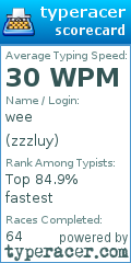 Scorecard for user zzzluy