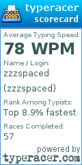 Scorecard for user zzzspaced