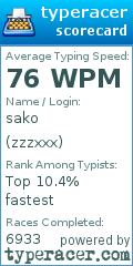 Scorecard for user zzzxxx